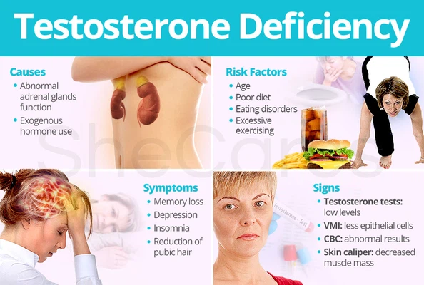 hormones-deficiency hormones-deficiency
